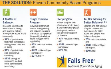 Spotlight: Falls Prevention - Mt. Si Senior Center